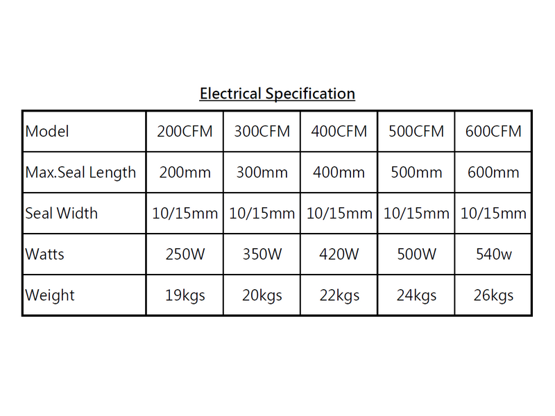 400CFM 溫控型電磁式直熱腳踏封口機