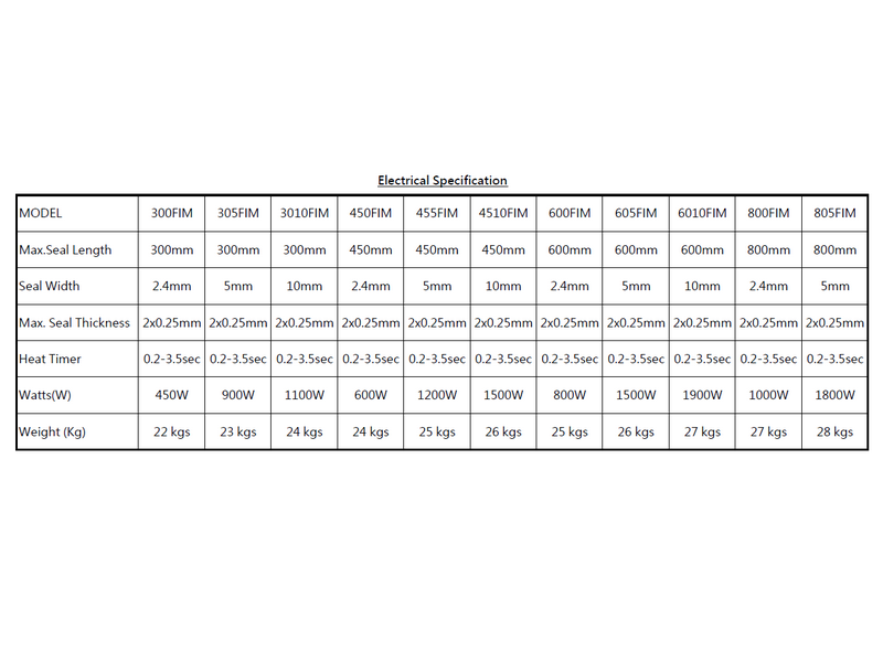 450FIM 溫控型電磁式瞬熱腳踏封口機
