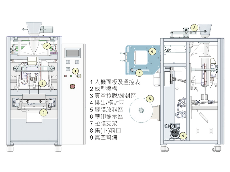 VPM-520 直立式包裝機
