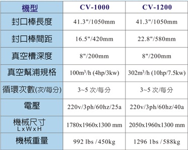 連續式真空包裝機規格