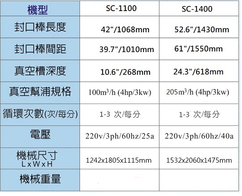 proimages/2016_真空機/SC-EXTRA/SCEXTRA_SPEC_S.jpg